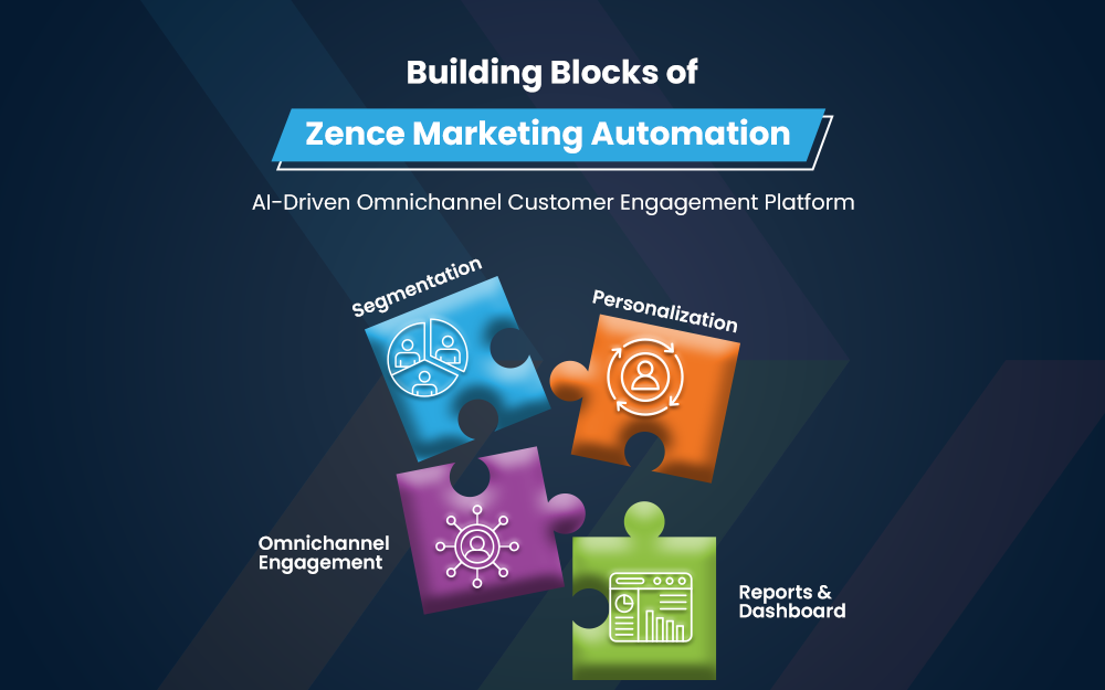 Building Blocks of Marketing Automation