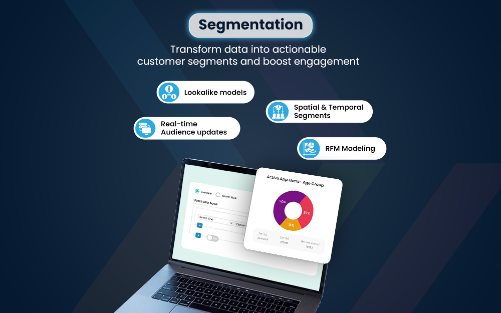 Zence Marketing Automation | Segmentation