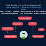 Zence CDP for Seamless Customer Experience