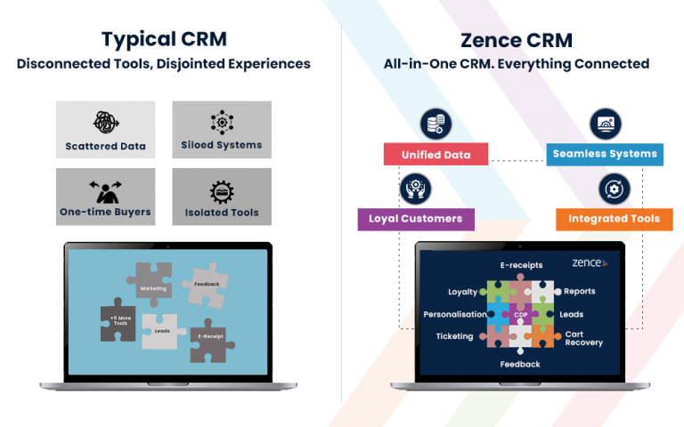 Read more about the article Why Typical CRM Platforms Fall Short — And How Zence Is Changing the Game