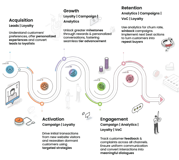 Customer Journey | Zence