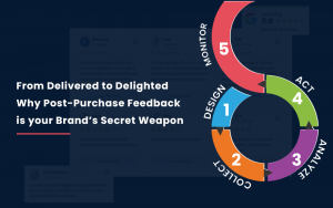 Read more about the article How Smarter Customer Feedback Management Turns Post-Purchase Insights into Repeated Sales