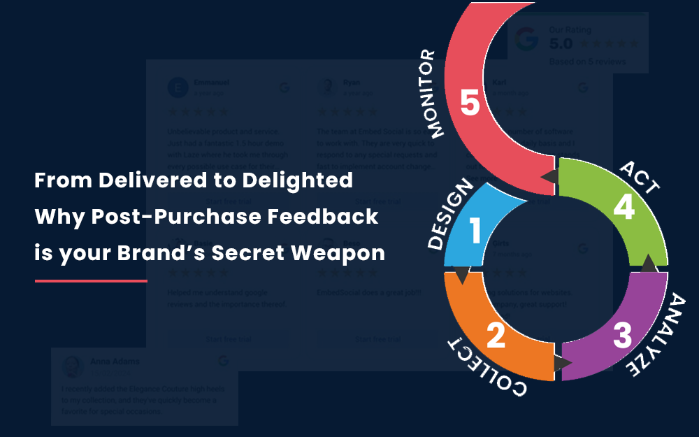 Feedback Management Turns Post-Purchase Insights into Repeated Sales
