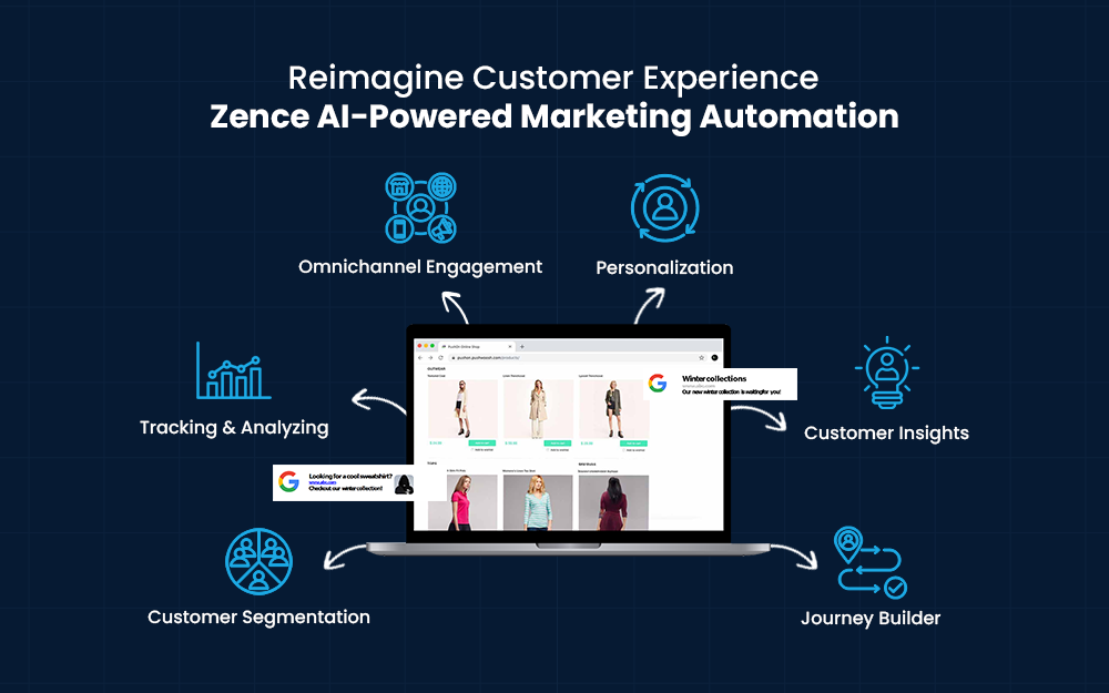 You are currently viewing When Online Meets Offline: The Ultimate Marketing Automation for Seamless Customer Journeys