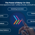 Typical CRM vs Zence CRM | Power of many in one