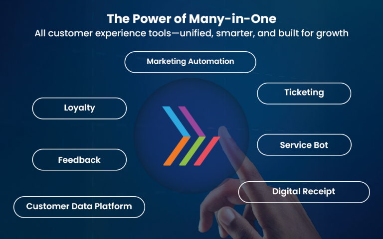 Read more about the article Why Typical CRM Platforms Fall Short — And How Zence Is Changing the Game