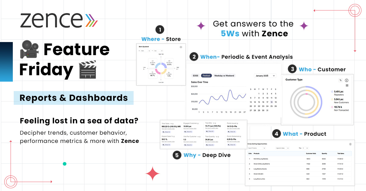 Reports & Dashboards Feature Showcase