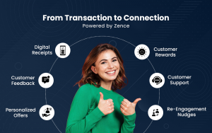 Read more about the article Go Beyond Sale – Learn How to Build Lasting Customer Relationships Post-Purchase