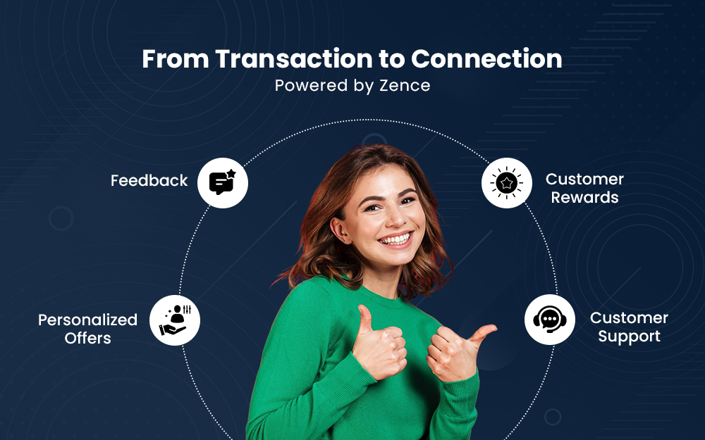 Seamless Post-Purchase Customer Experience