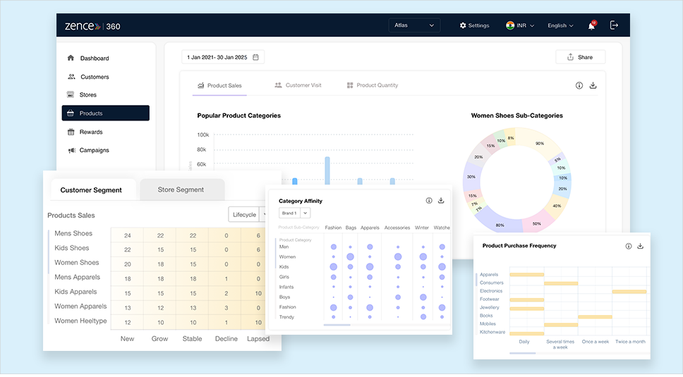 Zence Analytics | Product Page Enhancements