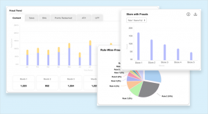 Zence Analytics Update | Fraud Detection