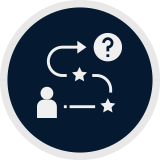 Retention Journey