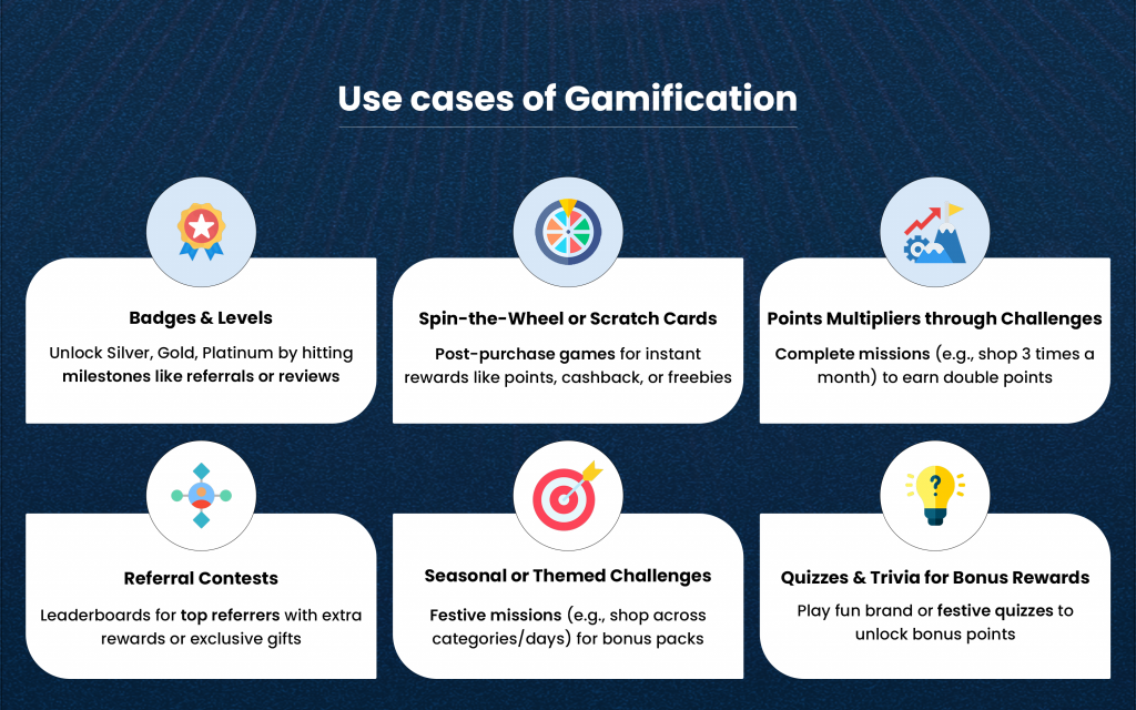 Gamification in retail | Zence