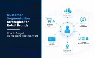 Read more about the article Customer Segmentation Strategies for Retail Brands: How to Target Campaigns That Convert
