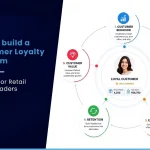 How to Build a Customer Loyalty Program