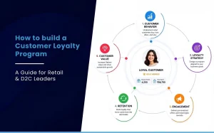 Read more about the article How to Build a Customer Loyalty Program: A Guide for Retail and D2C Leaders