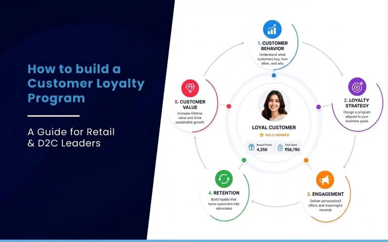 Read more about the article How to Build a Customer Loyalty Program: A Guide for Retail and D2C Leaders